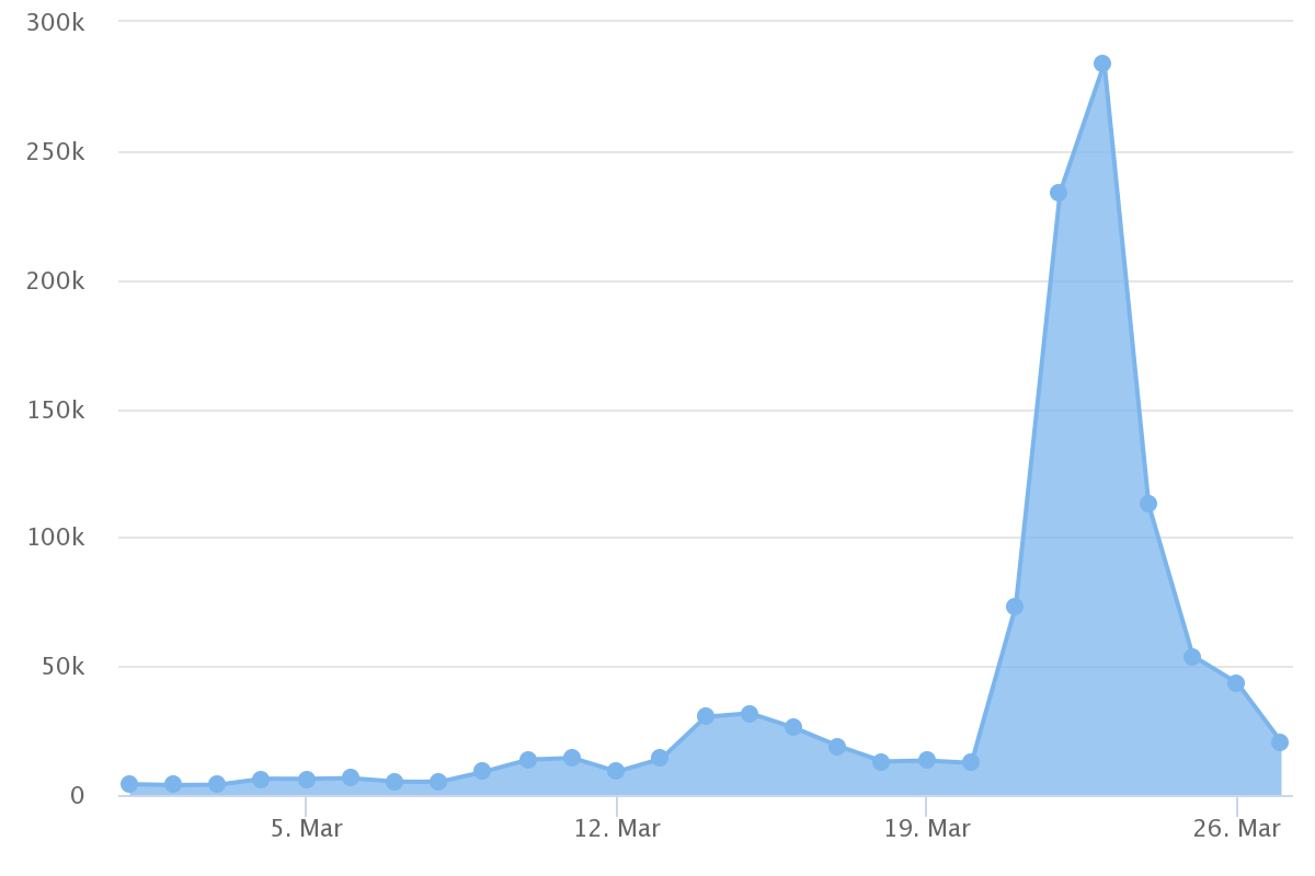 1 Динамика 1-27 марта.png 1 Динамика 1-27 марта.png